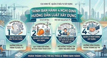 Cục Kinh tế - Quản lý đầu tư xây dựng hoàn thành 4 Nghị định quan trọng hướng dẫn Luật Xây dựng.